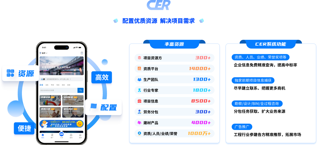 配置优质资源  解决项目需求